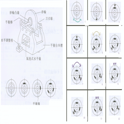 無心磨砂輪的平衡